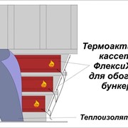 Термокассеты ФлексиХИТ для обогрева бункера