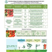 Для овощных культур (томаты, перец, баклажаны, огурцы) фотография