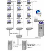 Организация локальных сетей
