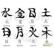 Специализированные знания - Бухгалтерия, технические переводы, туризм и тд фото