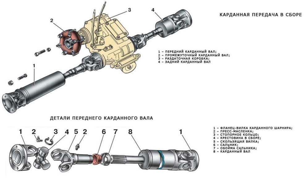 Схема кардана нива шевроле - 83 фото