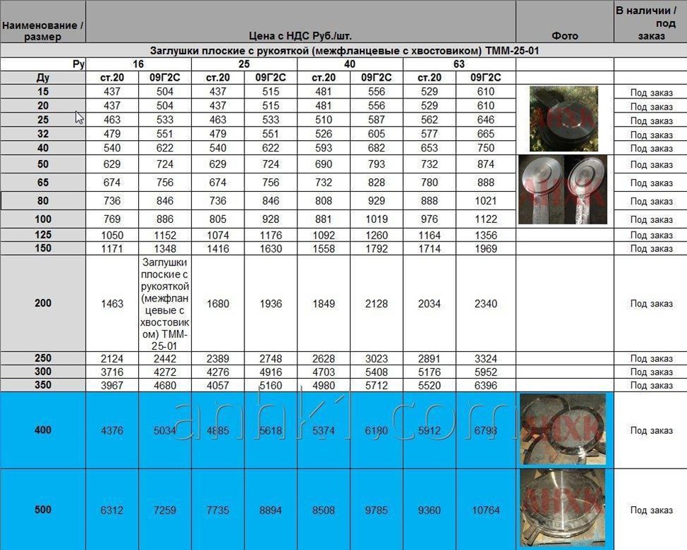 Заглушки ТММ-25-01 плоские с рукояткой (межфланцевые с хвостовиком) в ...