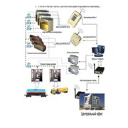 Автоматизация топливохранилищ и АЗС фото
