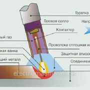 Электродуговая сварка в среде защитного газа фото