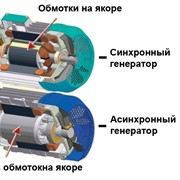 Генераторы фотография