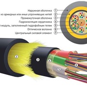 Оптический кабель подвесной самонесущий ОКА-М На основе модульной конструкции фото