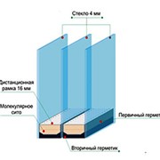 Двухкамерный стеклопакет