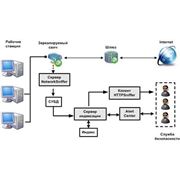 HTTPSniffer – средство отслеживания интернет-активности пользователей. фото