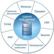 Разработка программного обеспечения