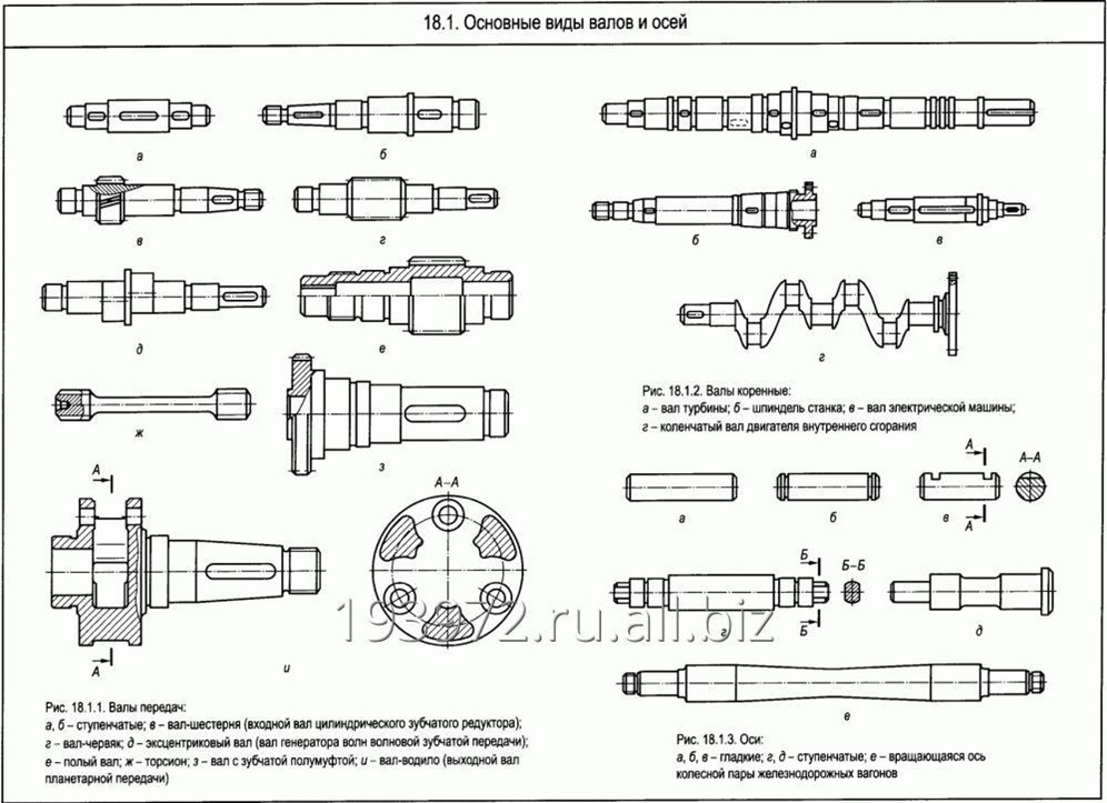 Названия деталей в машиностроении с картинками гост