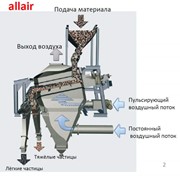 Отсадочная машина сухого типа (“сухое обогащение“) фотография