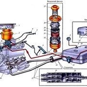 Система управления бензиновым двигателем фото