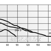 Вентилятор осевой с антимоскитной сеткой ERA 5S