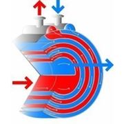 Теплообменники спиральные пластинчатые фото