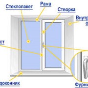 Окна энергосберегающие фото