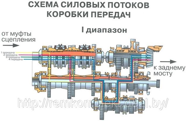 электрическая схема мтз 1221 цветная с описанием
