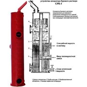 Сепаратор газосодержащего бурового раствора СРБ-1 фото