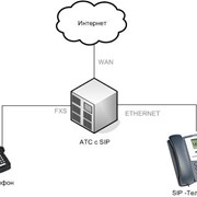 Телекоммуникационные услуги по технологии SIP фото