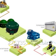 Будівництво біогазових електростанцій фото