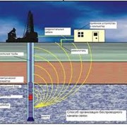 Бурение нефтяных и газовых скважин. фото