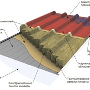Кровельные сэндвич-панели фото