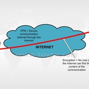 Виртуальные частные сети (VPN) фотография