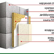 Плиты минераловатные (утеплитель) ПЛ 50
