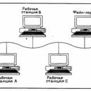 Проектирование локальных вычислительных сетей фото