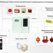 Техническое обслуживание автоматизированных систем обнаружения чрезвычайных ситуаций и оповещения фотография