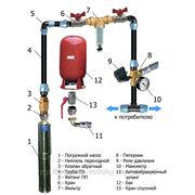 Монтаж систем водоснабжения дома ( скважный насос, гидрофор, фильтр предварит. отчистки) фото