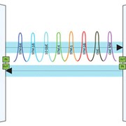 DWDM системы