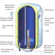 Водонагреватели фото