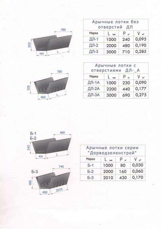 Лотки телескопические Б 6 - tdhorizonsm.ru