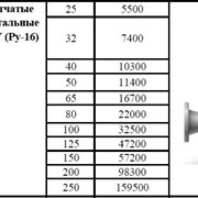 Фильтр сетчатый фланцевый стальной GL41H-16 XY (Ру-16)