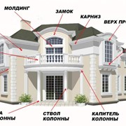 ФАСАДНАЯ Лепнина карнизы; молдинги; наличники; молдинги межэтажные; межэтажные пояса; боссажы, русты; полуколонны; пилястры; колонны. фото