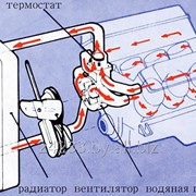 Ремонт системы охлаждения в Минске