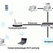 Настройка wi-fi точки доступа фотография