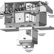 Крышный кондиционер БОКС. Элементы и комплектующие систем вентиляции