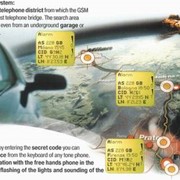 Автомобильная спутниковая охранная система (GSM-GPS) SpinSAT фото