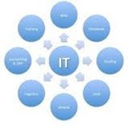 Консалтинг по финансовому планированию фото