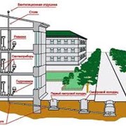 Проектирование водоснабжения и канализации