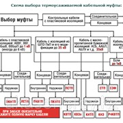 Схема выбора термоусаживаемой кабельной муфты: