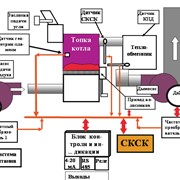 Система автоматизированного управления тяго-дутьевым трактом промышленного котла фотография