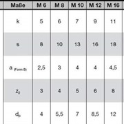 Болты с шестигранной головкой и конической цапфой