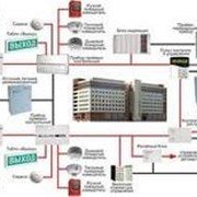 Проектирование и монтаж автоматической пожарной сигнализации (АПС)