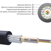 Оптический кабель для прокладки в грунт ОКБ-Т На основе центральной трубки фото
