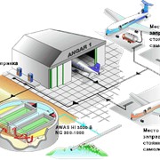 Очистка поверхностных стоков территории аэропорта фото