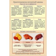 Плакат Приготовление котлетной массы Г.18 фото