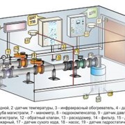 Управление водоснабжением. Базовый комплект оборудования для автоматизации. фото