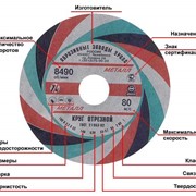 Круги отрезные. ГОСТ 21963-82Назначение фотография